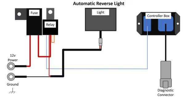 Sportsman Rev Lights 7