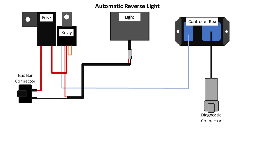 Xpedition Rev Lights 5