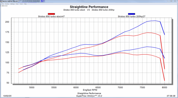 Comp Skidoo 173hp Stock Vs 205hp Tuned