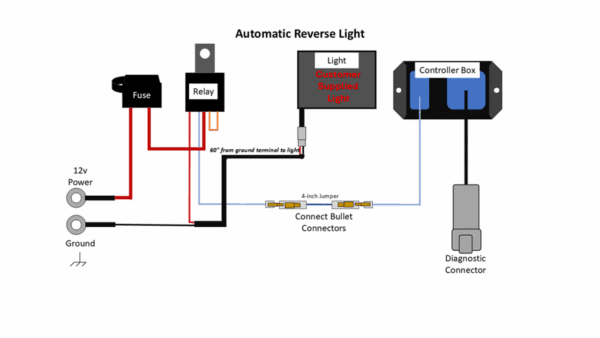 Wire Overview 282 109