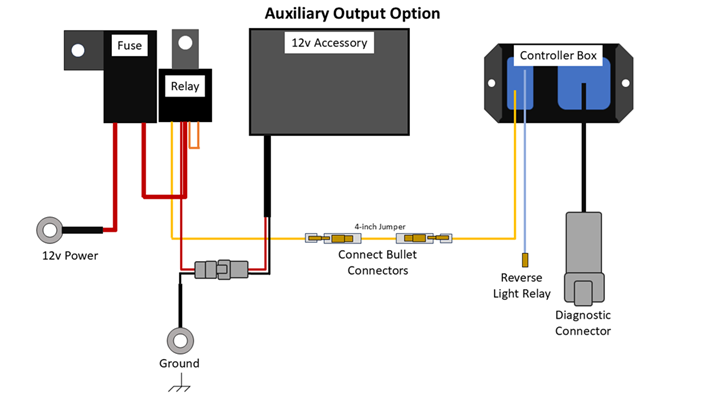 Aux Light Overview